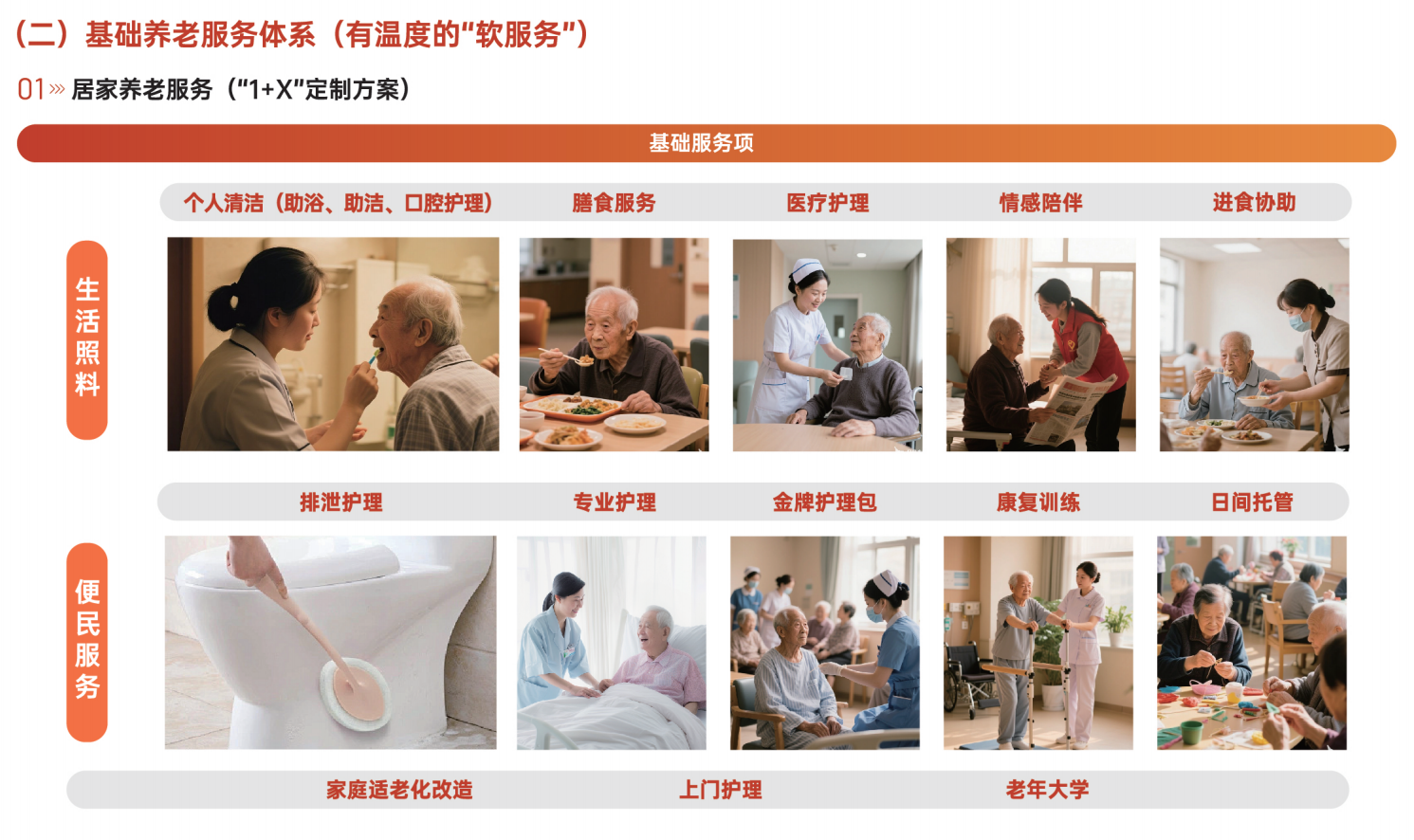 智慧养老服务体系2