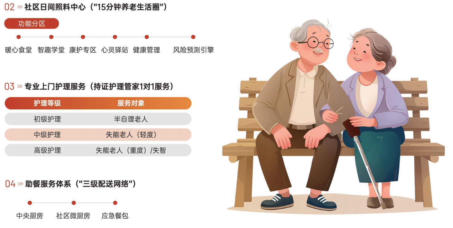 智慧养老服务体系3